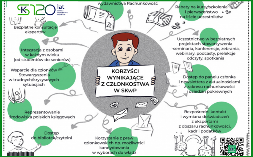 Dołącz do grona członków SKwP !!